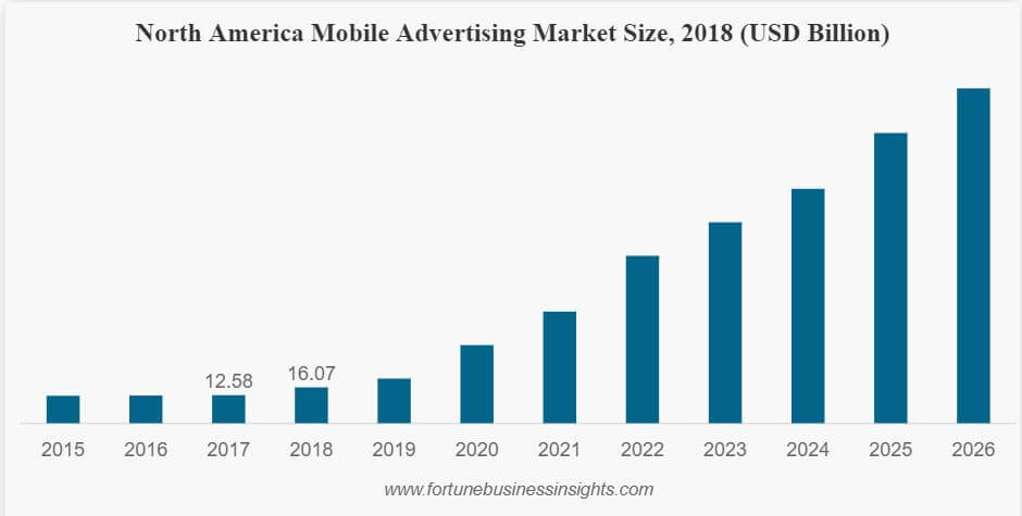 mobile advertising trends