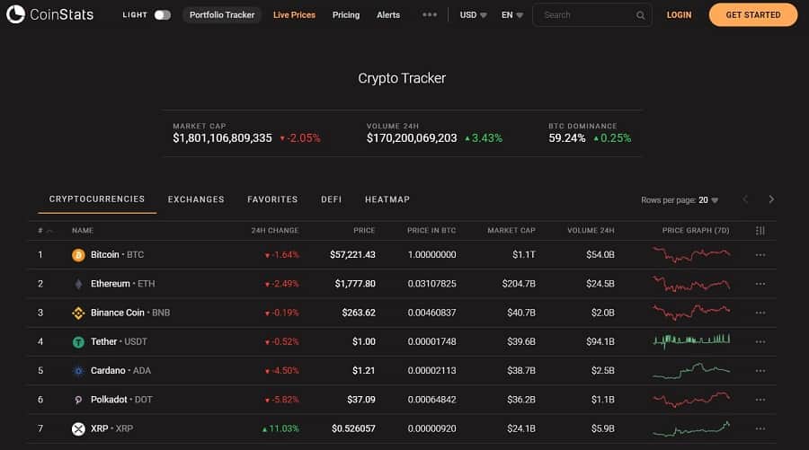 crypto coin tracker reddit